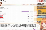 Vチューバーが台湾を国扱いして中国人激怒　炎上し謹慎処分を受ける…