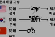 韓国人「日本人が見た国別 問題解決方式ｗｗｗｗｗ」