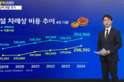 韓国人「急速に滅んでいく韓国経済を見てみよう」