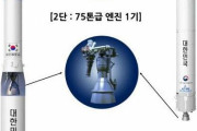 【動画あり】韓国型ロケット7トン級液体エンジン認証モデルが、500秒の燃焼試験に成功！　韓国の反応