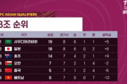 韓国人「日本が2：０でサウジに勝利！」サッカー予選でサウジを制し、組２位に浮上！→「日本強い（ﾌﾞﾙﾌﾞﾙ」　韓国の反応