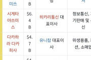 韓国人「最新の日本長者番付トップ10がこちらです‥一代で巨万の富を築いたのは誰？」→「想像を絶する‥（ﾌﾞﾙﾌﾞﾙ」