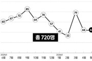 韓国人「ソウル都心崩壊事故から6日後にまた…7年ぶりに同じ惨事が繰り返された」