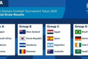 外国人「日本のメダル獲得もある」東京五輪男子サッカーを海外のファンはどのように予想しているのか!?【海外の反応】