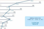 韓国人「ベトナムが嫌韓をした結果‥韓国を怒らせるとこうなる」　韓国の反応