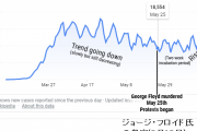 アメリカ「コロナ感染者が急増してるが抗議デモのせいじゃないから…」