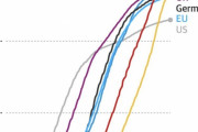 外国人「ワクチン接種率ランキング、日本が主要国で1位になる！」