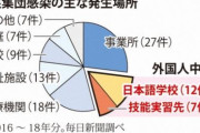 韓国人「日本人は日本で問題が起こると、必ず韓国人のせいにする」日本の結核集団感染の20%が外国人‥劣悪な労働·生活環境のせい？　韓国の反応