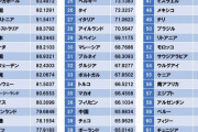 [韓国の反応]日本の早稲田大学が発表した世界デジタル政府のランキングがこれ[韓国ネット民]７位にしておいたのは、韓国よりも上位にするためなんだろうな・・・