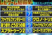 日本人が選んだテレビゲーム総選挙TOP100　海外でも大盛りあがりｗｗｗｗ