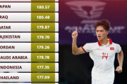中国の反応：U23アジア杯の平均身長ランキングで日本が4位「日本人はもう小さくない」「日本の食品は安全で健康的だから」【海外の反応】