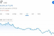 韓国人「韓国式アマゾン『クーパン』に投資した米国大学が大損失を出し、大パニックに！」　韓国の反応