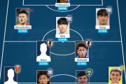 中国人「松木が恐ろしい」U-20アジアカップの市場価値ベスト11が中国で話題に【海外の反応】
