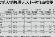 韓国人の反応「留学生として日本の難関大学簡単に入る方法」