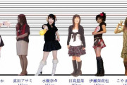 台湾女「身長150㎝って損かな？顔は可愛いしおつぱいもデカいんだけど」　台湾の反応