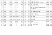 【更新】新型コロナウイルス感染者が台湾で激増中 169例に！