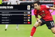 韓国人「イ・ガンイン、W杯でパス成功率1位に！」→「今大会の韓国は8強に行けそうだ」