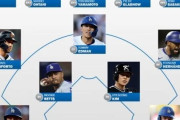 韓国人「165km/hの怪物佐々木朗希が加わったドジャーズ、キム・ヘソンと共に史上最強ラインナップに成るか？」　韓国の反応