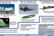 海外　戦場でのレーザー兵器はどうなる？