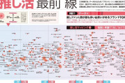 外国人「日本のコンテンツの年齢層と男女比が発表されたから見ていくぞ」