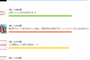外国人「日本で人気の春アニメランキングで彼らのセンスを評価しよう」
