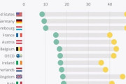 【海外の反応】世界で最も成功しやすい国を調べてみた