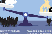 「富裕層は払ってない」は本当か？実態は上位1％が税収の大半…韓国で認識とのズレが議論に