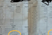 韓国の環境美化院の給与が「高すぎじゃね？」と驚きと波紋を呼ぶも夜勤時間の多さが原因とわかり「これは仕方ないわ」と納得の声