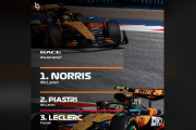 海外ファン「マクラーレンに称賛を！」2025年F1オーストリアGP 決勝結果、ランド・ノリスが優勝！マクラーレンが1-2フィニッシュの圧倒的強さに世界が震撼【海外の反応】