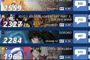 外国人による2019年春アニメランキング　1位はワンパンマン2期がぶっちぎり