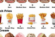 外国人「お前らこのステーキ、フライドポテト、アイスならどれ選ぶ？」