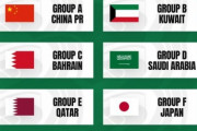 【海外の反応】「恥を知れ」W杯アジア2次予選の集中開催地決定！イラン人が激怒！なぜ!?