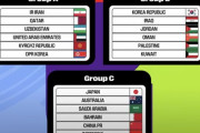 韓国人「ワールドカップアジア最終予選、日本が死の組というのは間違っている」