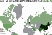 【海外の反応】これがこの３０年で最も経済成長した国ランキングだ