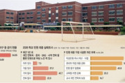 韓国で運動会も禁止の“過保護教育”が拡大…「このままじゃ社会に出られない」と危機感が噴き上がる