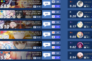【海外の反応】2019年秋アニメ人気ランキングTOP15【第六週目】
