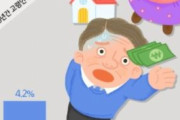 【韓国の反応】韓国「子供に助けを求める親、日本より4倍多い…。」韓国の反応「本当に豊かな国は老人が豊かな国だ。」