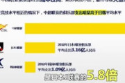 中国の反応「GDPは日本の3倍だぞ」中国超級リーグ、大幅減俸でビッグネーム大量流出へ　現給料はJリーグの5.8倍