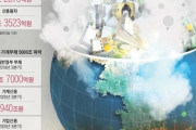 韓国紙「4900兆ウォンの借金時限爆弾、韓銀が警告」