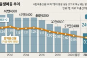 韓国人「韓国は滅亡するのですか？」韓国の最新版出生率がマジでヤバ過ぎた‥遂に人類未踏の出生率0.6に突入か？　韓国の反応