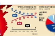 【韓国の反応】中国「年俸10倍あげるから来い ... 韓国を押さえてOLED宗主国になる」