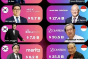 【海外の反応】韓国人「韓国が超格差社会のディストピアではなかった件」