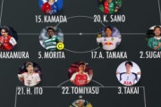 外国人「アジアNo.1だ」日本代表招集外メンバーでベストイレブンを組んだら強すぎた！【海外の反応】