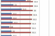 海外「北京の若者は今ではアメリカ人よりも太っているようだ」