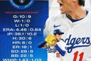 佐々木朗希のレギュラーシーズンとプレーオフのスタッツ比較にMLBファン騒然！←「この子を愛している！」（海外の反応）