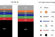 韓国人「日本市場でのサムスン製スマフォ販売急落…何故日本で苦戦するのか、その理由と影響がこちらです」　韓国の反応