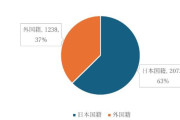 海外「日本で食料支援を申請している人の40%くらいが外国人のようだが？詐欺では？？」