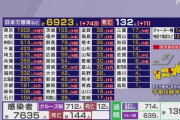外国人「日本がまた過去最多のコロナ感染確認、まだロックダウンしないの？」