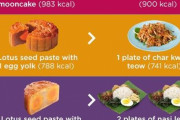 外国人「月餅って実はとんでもないカロリーだと明かしてみる」