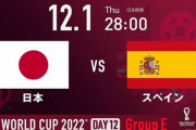 【サッカー】日本対スペインに対する海外の反応【ワールドカップ２０２２】